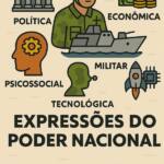 O Poder Nacional e suas expressões