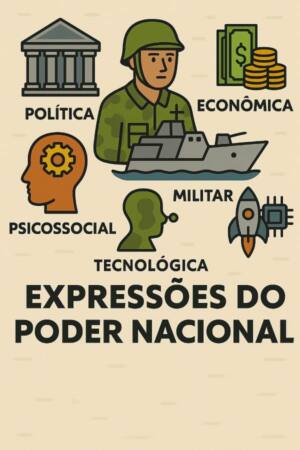 O Poder Nacional e suas expressões