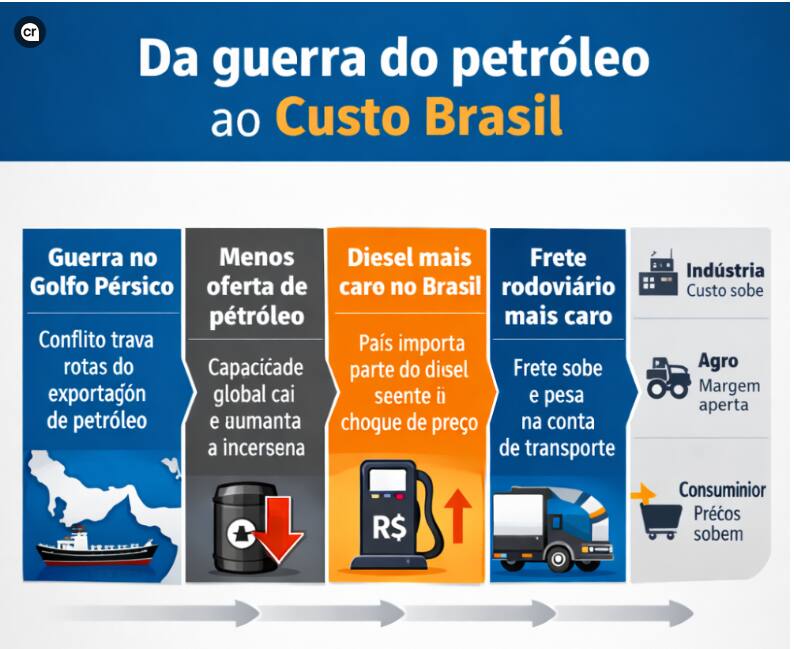 guerra do petróleo