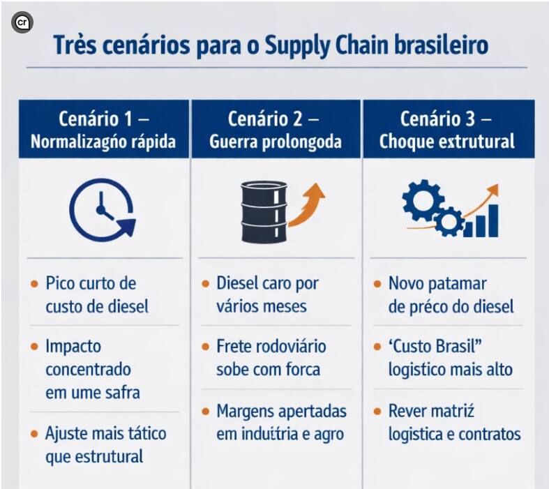 supply chain