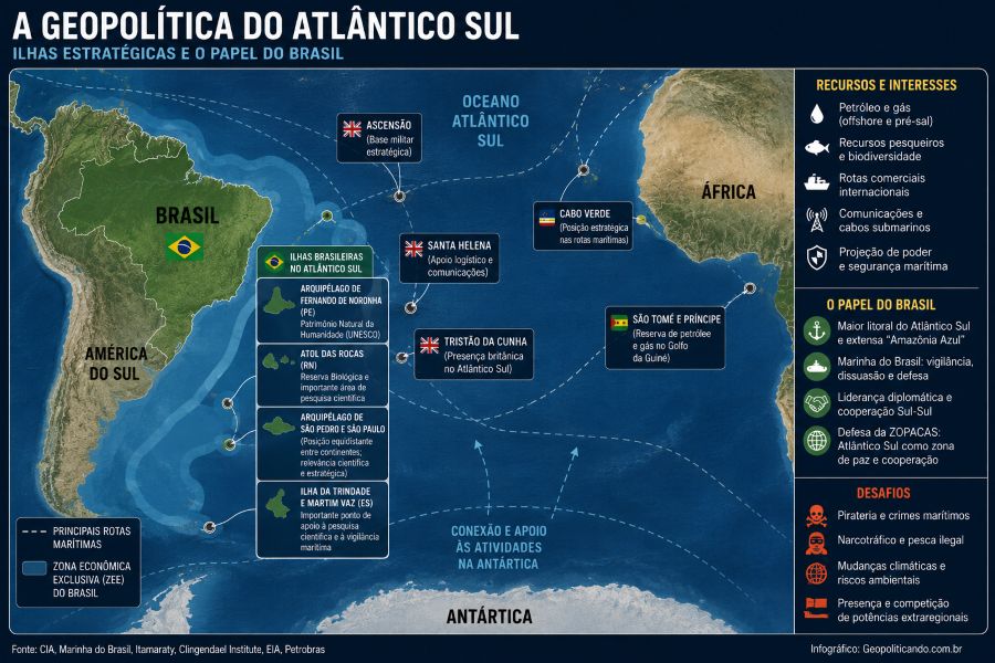 ilhas estratégicas