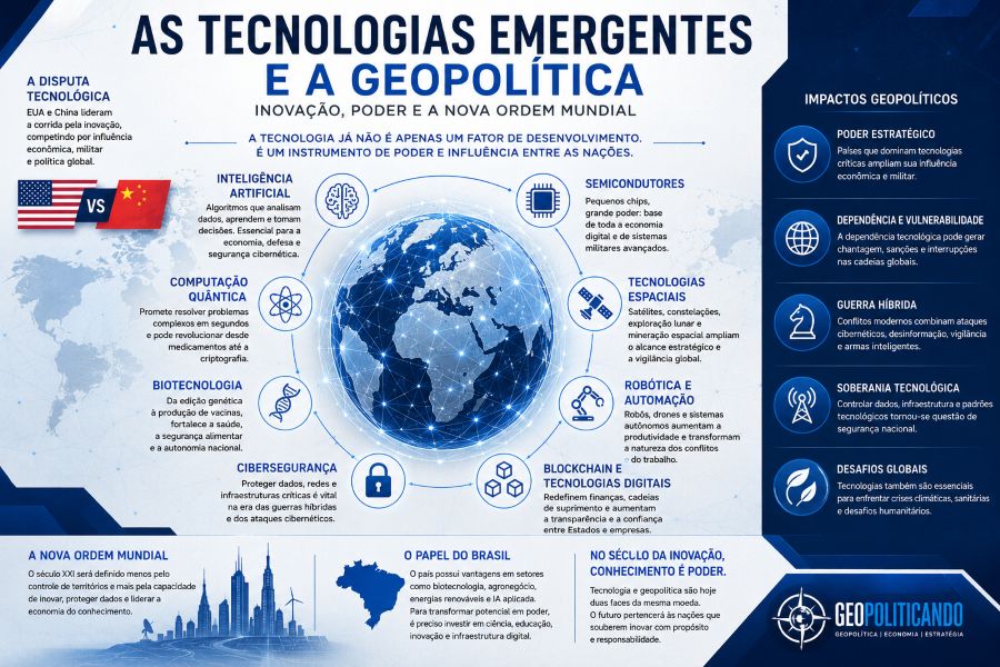 tecnologias emergentes